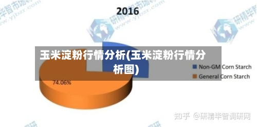 玉米淀粉行情分析(玉米淀粉行情分析图)-第2张图片