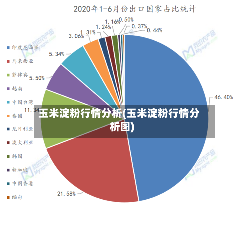 玉米淀粉行情分析(玉米淀粉行情分析图)