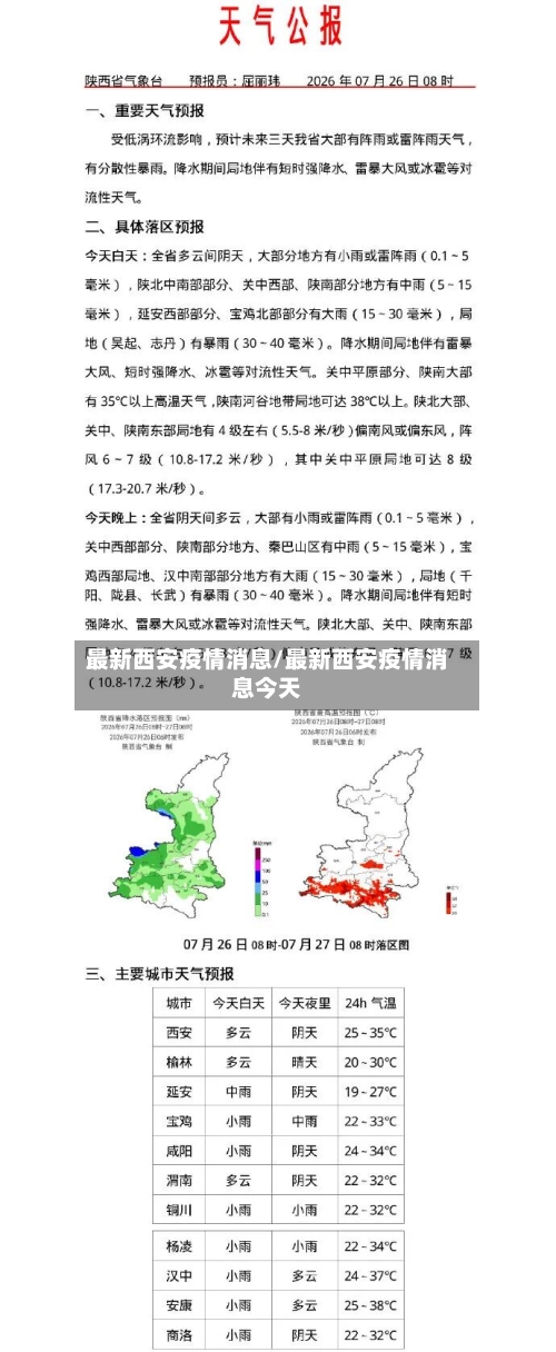 最新西安疫情消息/最新西安疫情消息今天-第2张图片