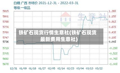 铁矿石现货行情生意社(铁矿石现货最新费用生意社)-第2张图片