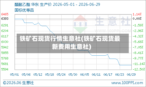铁矿石现货行情生意社(铁矿石现货最新费用生意社)