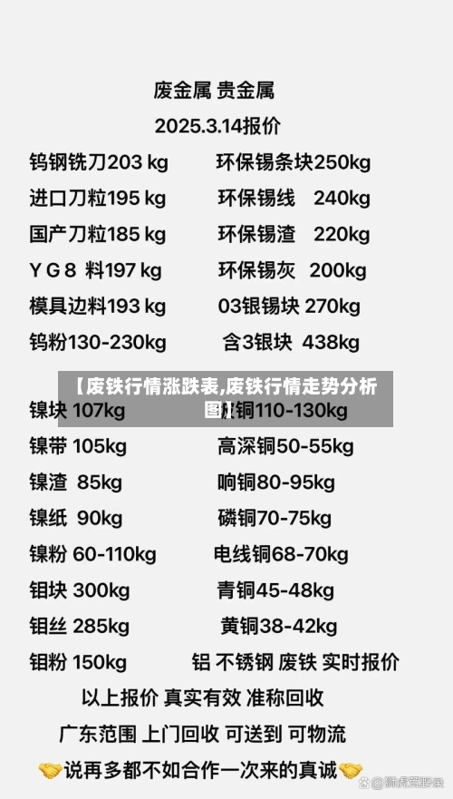 【废铁行情涨跌表,废铁行情走势分析图】-第2张图片