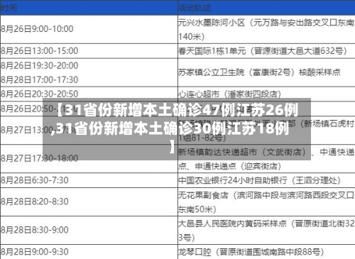 【31省份新增本土确诊47例江苏26例,31省份新增本土确诊30例江苏18例】