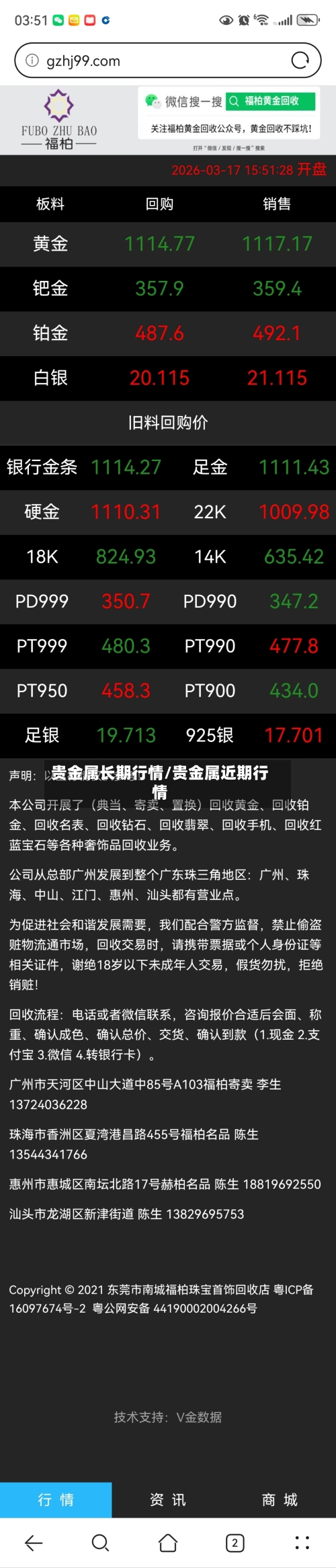 贵金属长期行情/贵金属近期行情-第2张图片