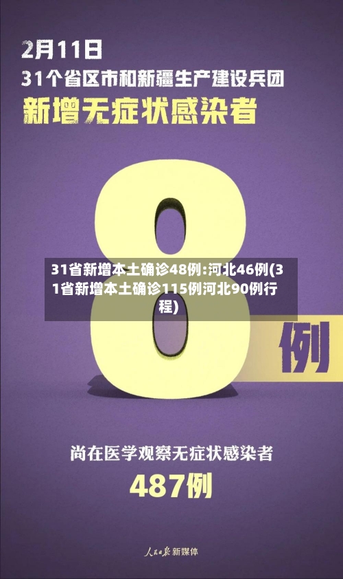 31省新增本土确诊48例:河北46例(31省新增本土确诊115例河北90例行程)