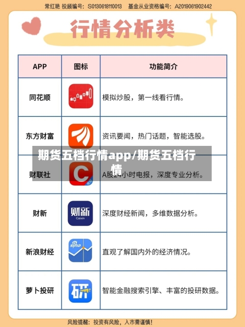 期货五档行情app/期货五档行情