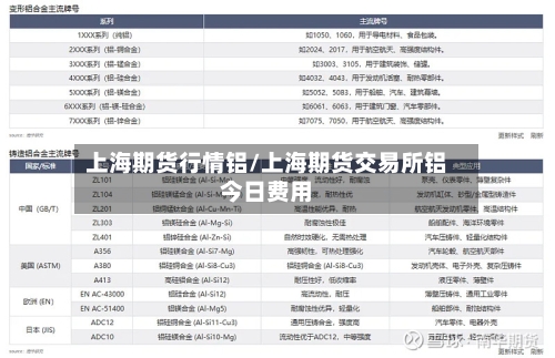 上海期货行情铝/上海期货交易所铝今日费用-第2张图片