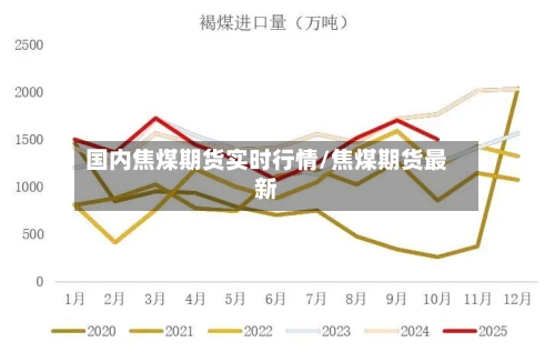 国内焦煤期货实时行情/焦煤期货最新-第2张图片