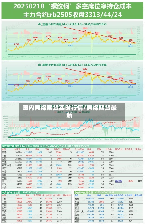 国内焦煤期货实时行情/焦煤期货最新