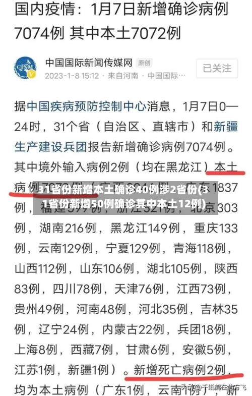 31省份新增本土确诊40例涉2省份(31省份新增50例确诊其中本土12例)-第2张图片