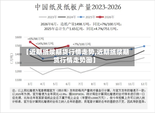 【近期纸浆期货行情走势,近期纸浆期货行情走势图】