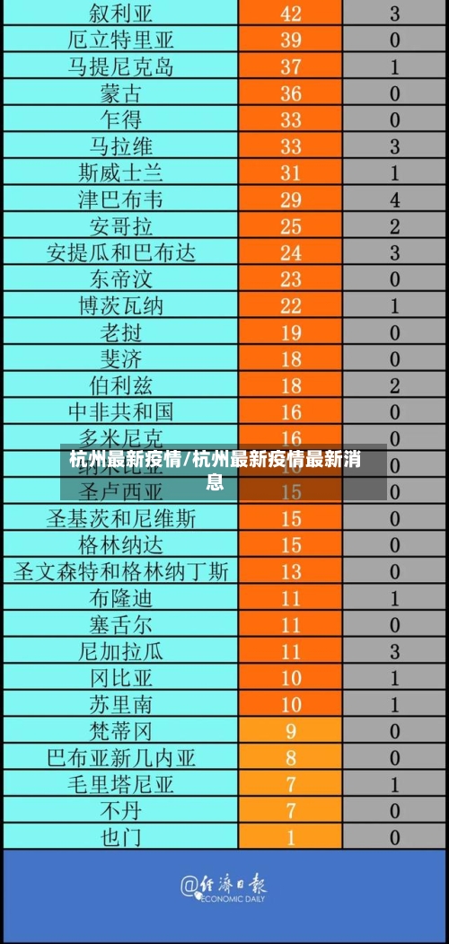 杭州最新疫情/杭州最新疫情最新消息