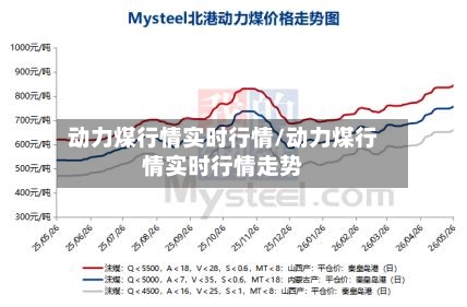 动力煤行情实时行情/动力煤行情实时行情走势