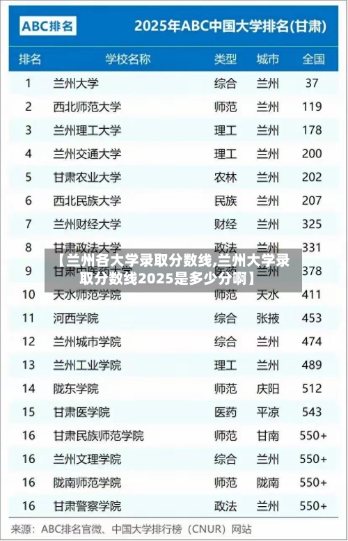 【兰州各大学录取分数线,兰州大学录取分数线2025是多少分啊】-第2张图片