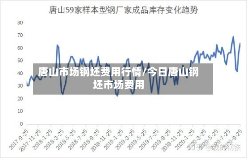 唐山市场钢坯费用行情/今日唐山钢坯市场费用-第2张图片