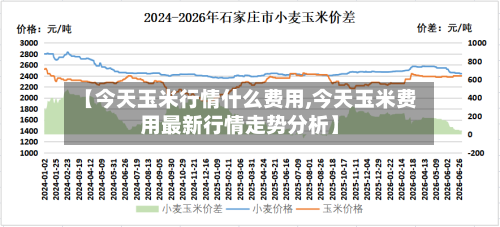 【今天玉米行情什么费用,今天玉米费用最新行情走势分析】-第2张图片