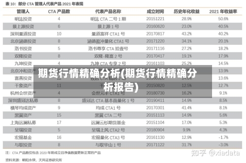 期货行情精确分析(期货行情精确分析报告)