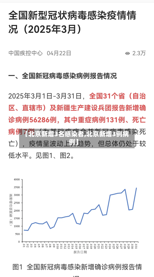 【北京新增3名感染者,北京新增3例病例】-第3张图片
