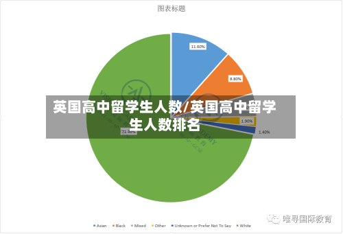 英国高中留学生人数/英国高中留学生人数排名-第2张图片