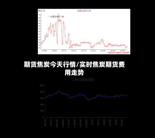 期货焦炭今天行情/实时焦炭期货费用走势