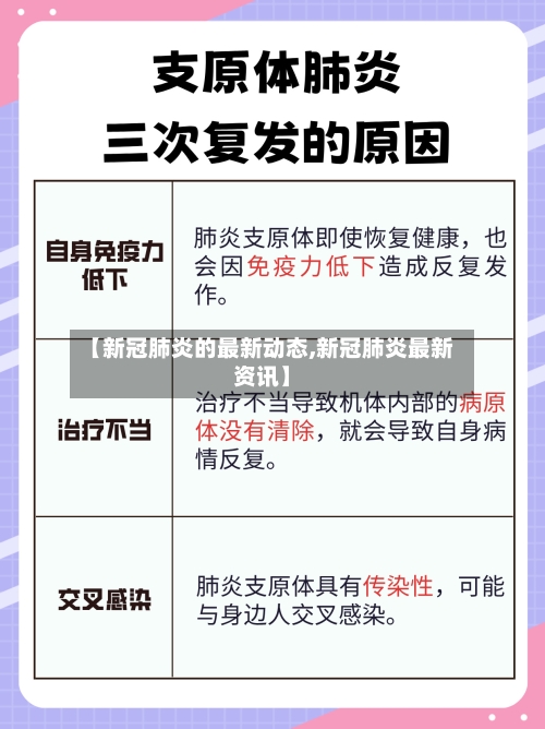 【新冠肺炎的最新动态,新冠肺炎最新资讯】