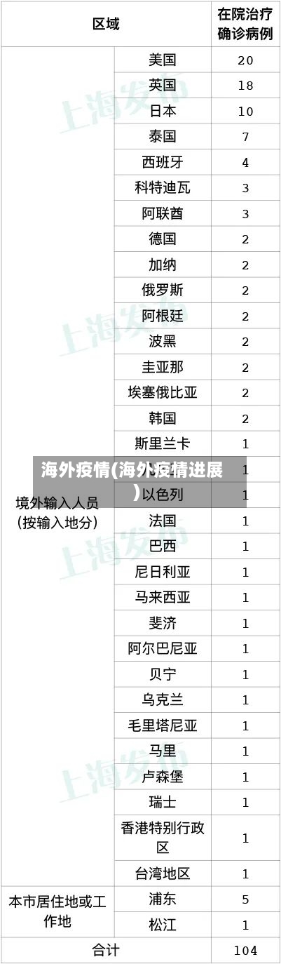 海外疫情(海外疫情进展)