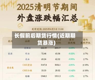 长假前后期货行情(近期期货暴涨)
