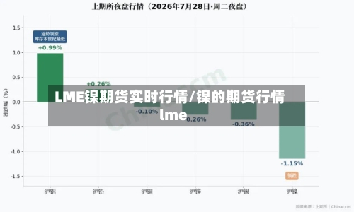LME镍期货实时行情/镍的期货行情lme-第3张图片