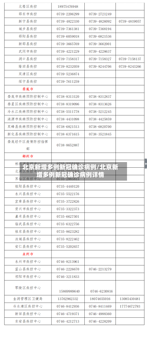 北京新增多例新冠确诊病例/北京新增多例新冠确诊病例详情-第2张图片