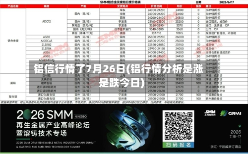 铝信行情了7月26日(铝行情分析是涨是跌今日)-第2张图片