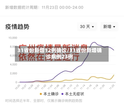 31省份新增12例确诊/31省份新增确诊病例23例