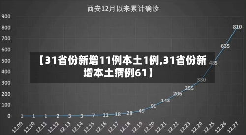 【31省份新增11例本土1例,31省份新增本土病例61】-第2张图片