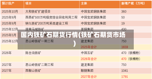 国内铁矿石期货行情(铁矿石期货市场)-第2张图片