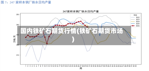 国内铁矿石期货行情(铁矿石期货市场)-第3张图片