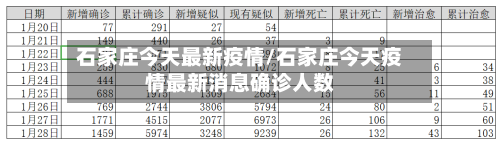 石家庄今天最新疫情/石家庄今天疫情最新消息确诊人数-第2张图片