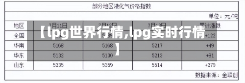 【lpg世界行情,lpg实时行情】