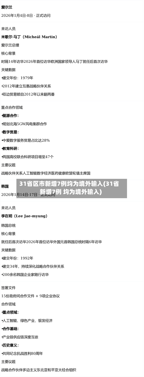 31省区市新增7例均为境外输入(31省新增7例 均为境外输入)-第2张图片