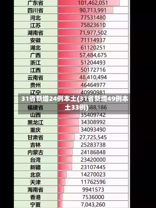 31省新增24例本土(31省新增49例本土33例)-第2张图片