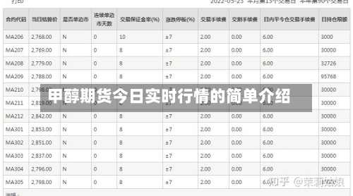 甲醇期货今日实时行情的简单介绍-第2张图片
