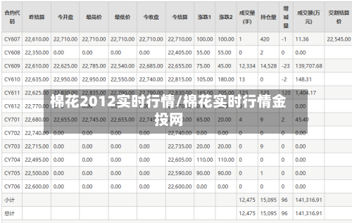 棉花2012实时行情/棉花实时行情金投网
