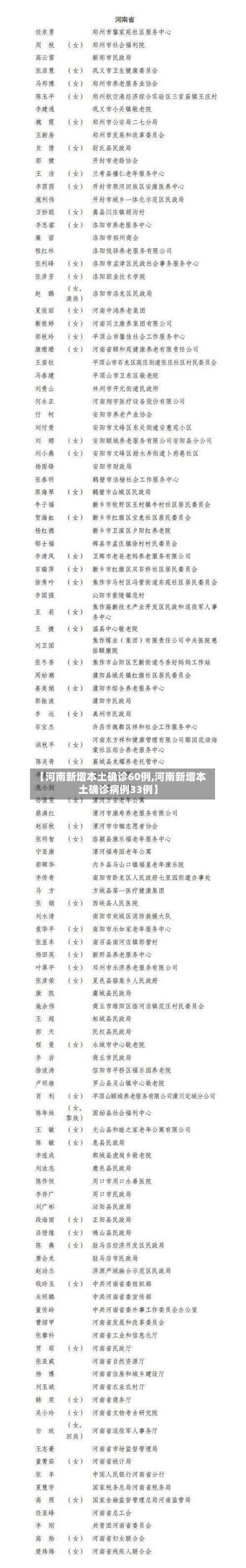 【河南新增本土确诊60例,河南新增本土确诊病例33例】-第3张图片