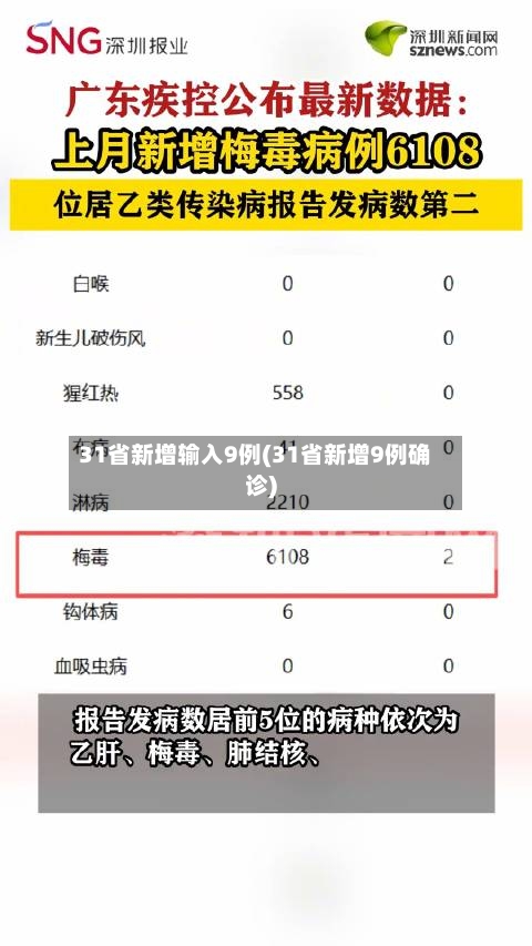 31省新增输入9例(31省新增9例确诊)-第3张图片
