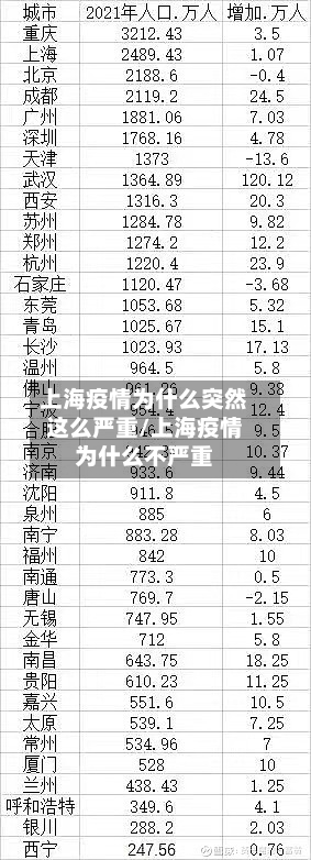 上海疫情为什么突然这么严重/上海疫情为什么不严重