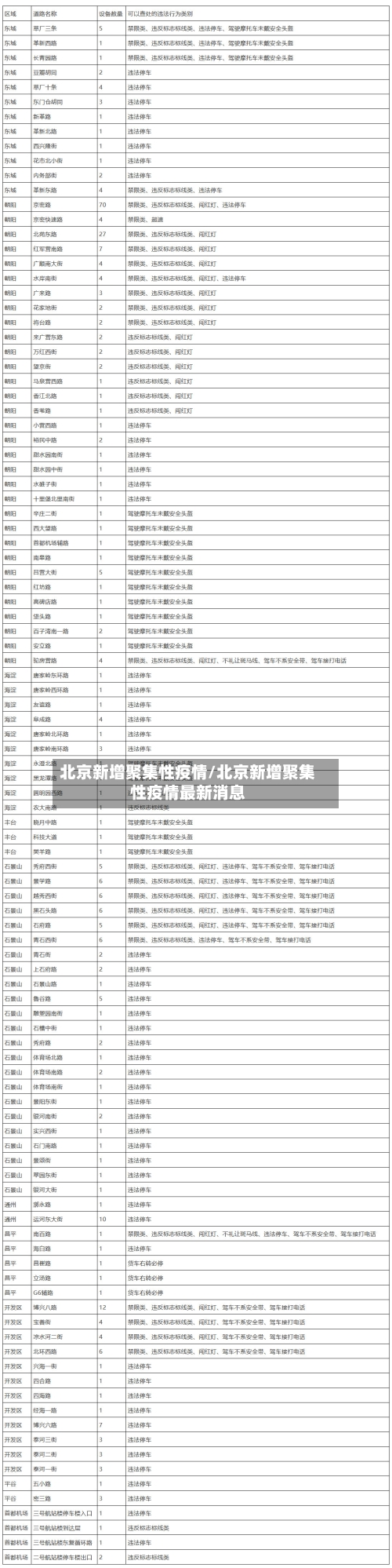 北京新增聚集性疫情/北京新增聚集性疫情最新消息