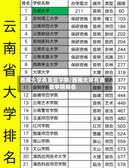 西南大学有哪些学院/西南大学有哪些学院排名
