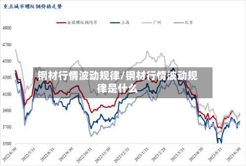 钢材行情波动规律/钢材行情波动规律是什么