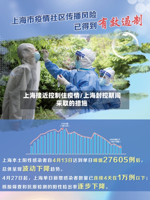 上海接近控制住疫情/上海封控期间采取的措施