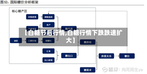【白糖节后行情,白糖行情下跌跌速扩大】