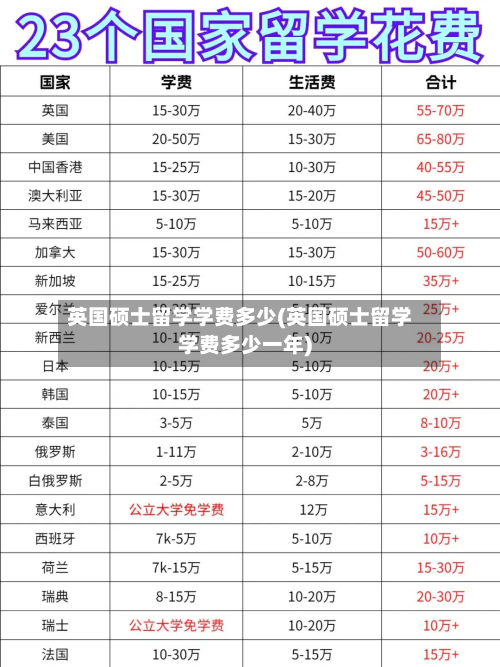 英国硕士留学学费多少(英国硕士留学学费多少一年)-第3张图片