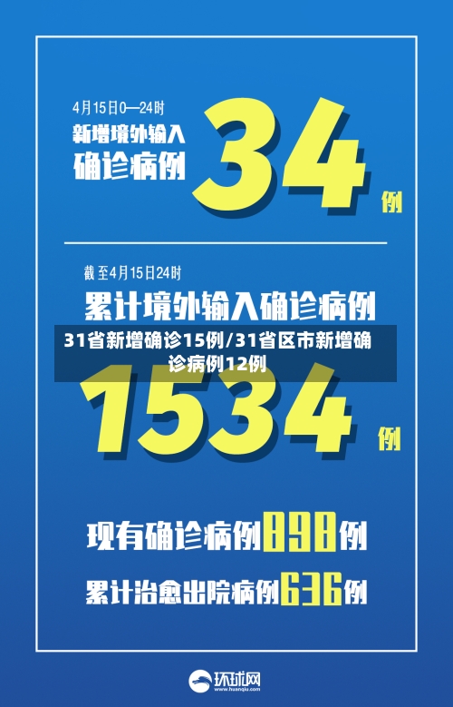 31省新增确诊15例/31省区市新增确诊病例12例-第2张图片
